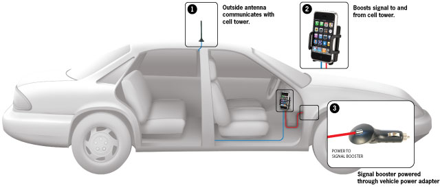Wilson Cellular Signal Booster