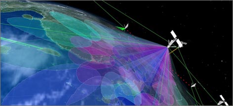 Iridium Network Iridium Network